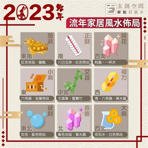 2023財位方向|2023風水佈局！9大方位擺設旺桃花、催財運、家宅安寧！@趙振。